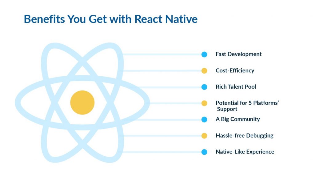 What-are-the-benefits-of-Real-Native-app-development