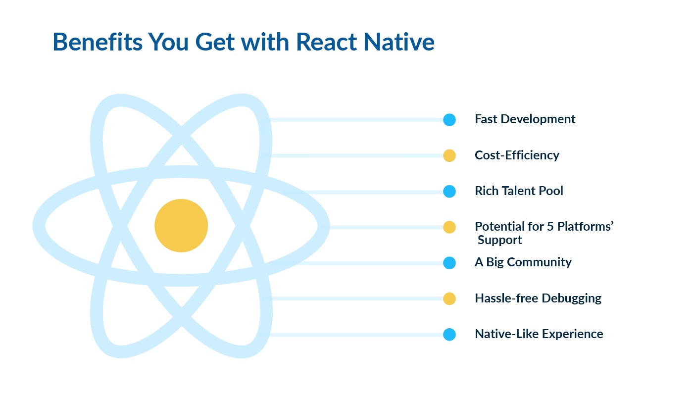 Benefits of Choosing React Native for Cross-Platform App Development