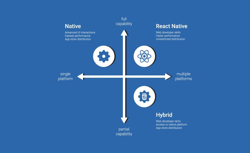 React Native – What does it offer?