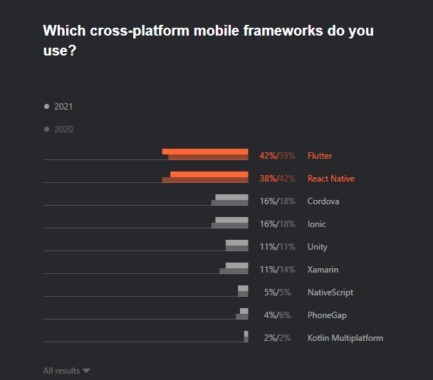 cross-platform frameworks