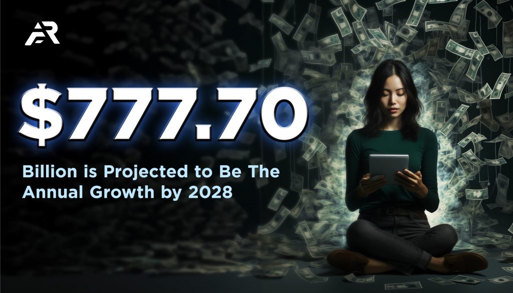 market volume of $777.70 billion by 2028
