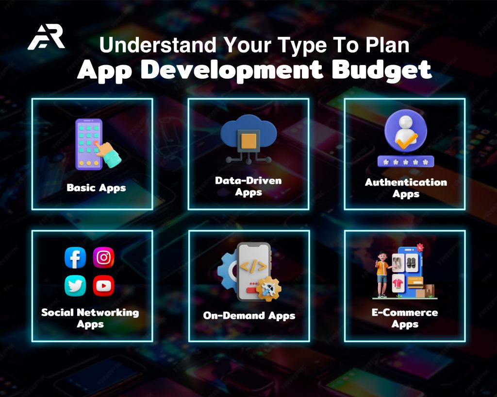 Understand Your Type To Plan App Development Budget