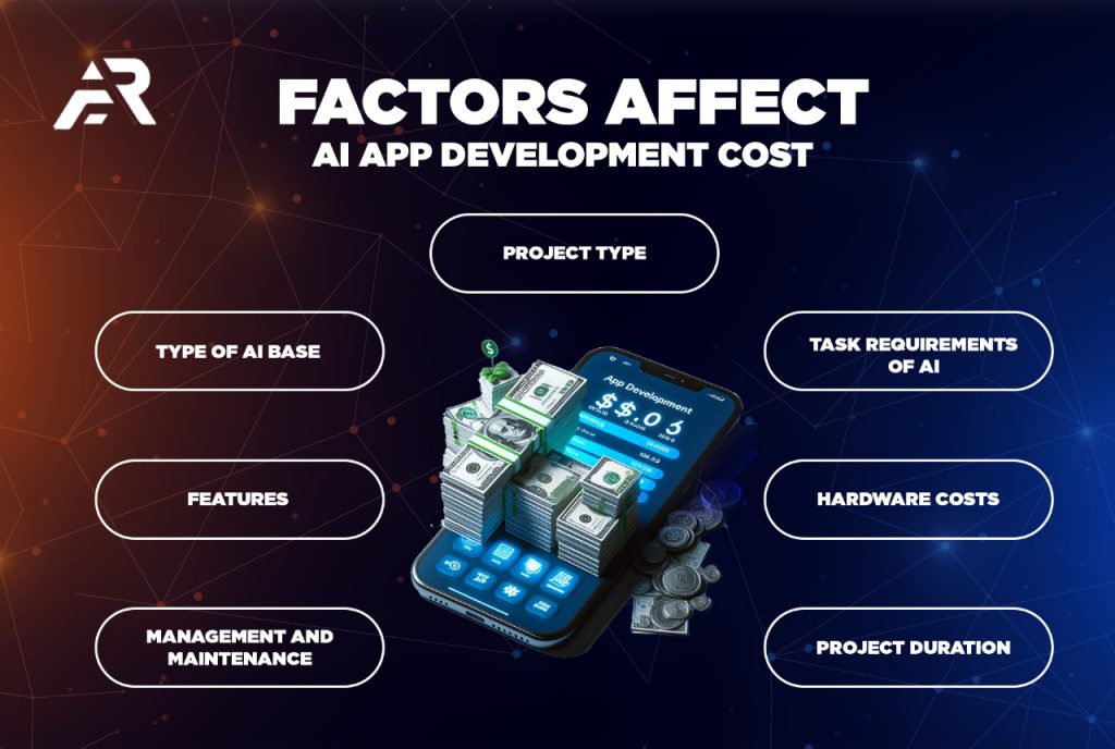Factors That Affect AI App Development Cost