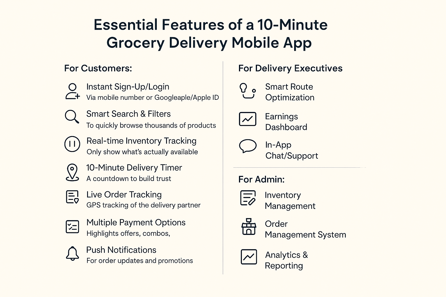 Features of 10 minute grocery delivery mobile app